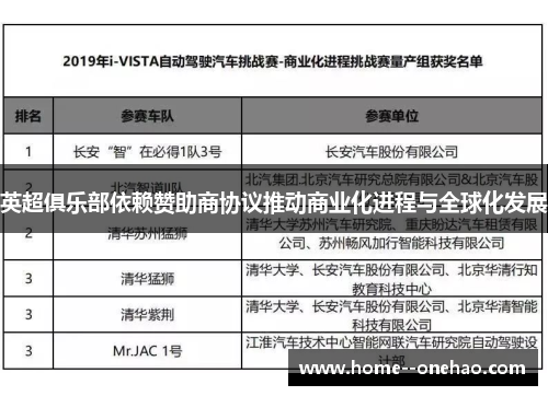 英超俱乐部依赖赞助商协议推动商业化进程与全球化发展