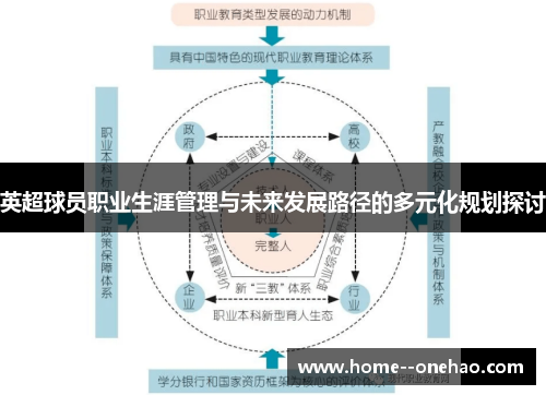 英超球员职业生涯管理与未来发展路径的多元化规划探讨 英超球员职业生涯管理与未来发展路径的多元化规划探讨