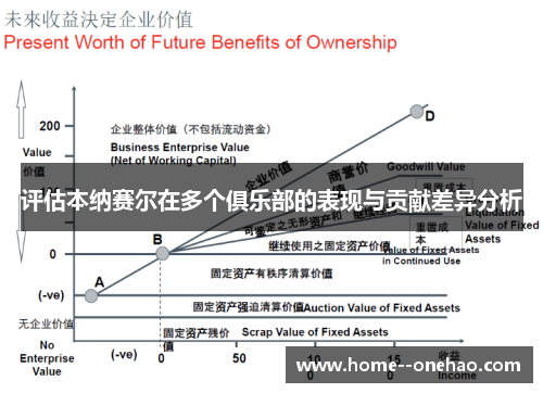 评估本纳赛尔在多个俱乐部的表现与贡献差异分析 评估本纳赛尔在多个俱乐部的表现与贡献差异分析