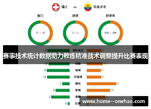 赛事技术统计数据助力教练精准战术调整提升比赛表现