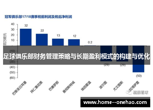 足球俱乐部财务管理策略与长期盈利模式的构建与优化