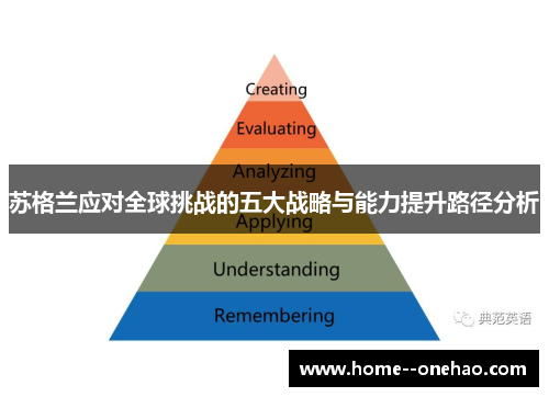 苏格兰应对全球挑战的五大战略与能力提升路径分析