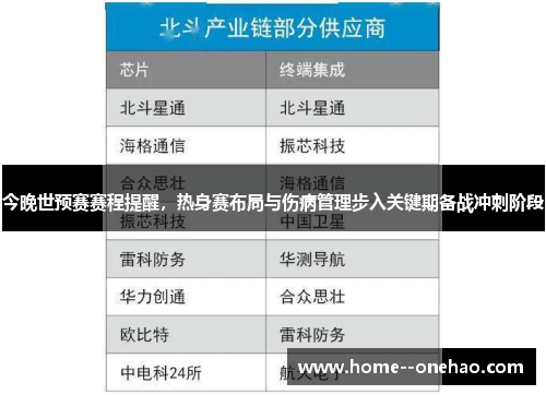 今晚世预赛赛程提醒,热身赛布局与伤病管理步入关键期备战冲刺阶段 今晚世预赛赛程提醒,热身赛布局与伤病管理步入关键期备战冲刺阶段