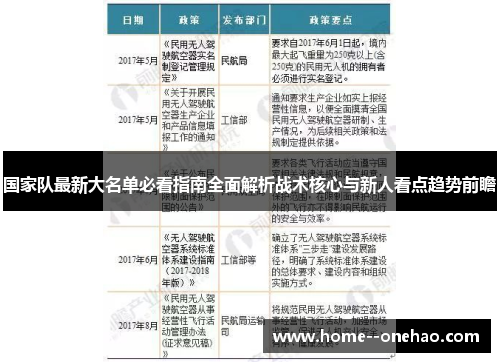 国家队最新大名单必看指南全面解析战术核心与新人看点趋势前瞻