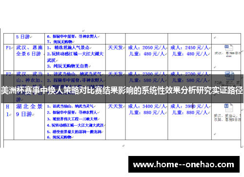 美洲杯赛事中换人策略对比赛结果影响的系统性效果分析研究实证路径