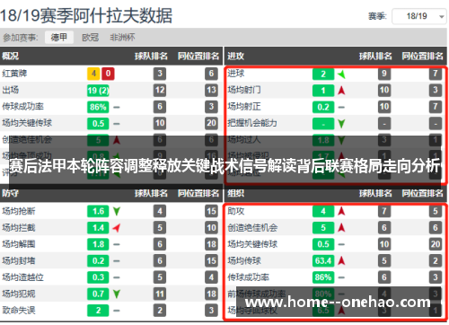 赛后法甲本轮阵容调整释放关键战术信号解读背后联赛格局走向分析