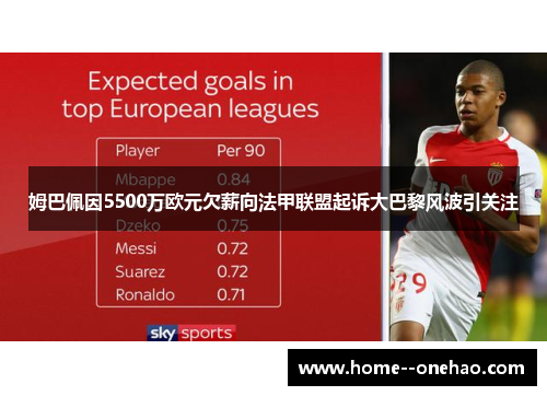 姆巴佩因5500万欧元欠薪向法甲联盟起诉大巴黎风波引关注