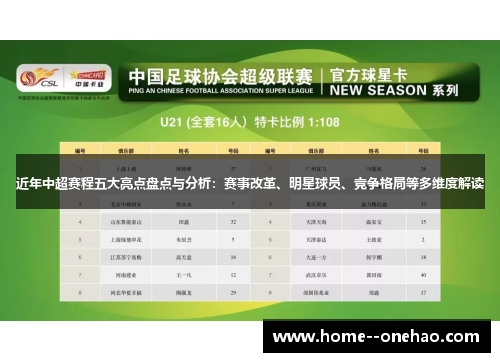近年中超赛程五大亮点盘点与分析：赛事改革、明星球员、竞争格局等多维度解读