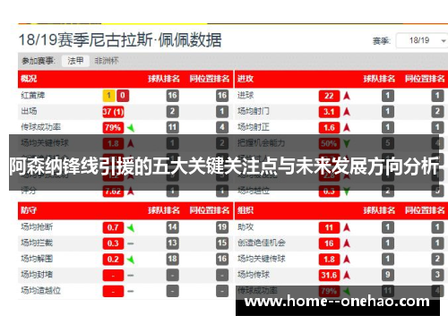 阿森纳锋线引援的五大关键关注点与未来发展方向分析