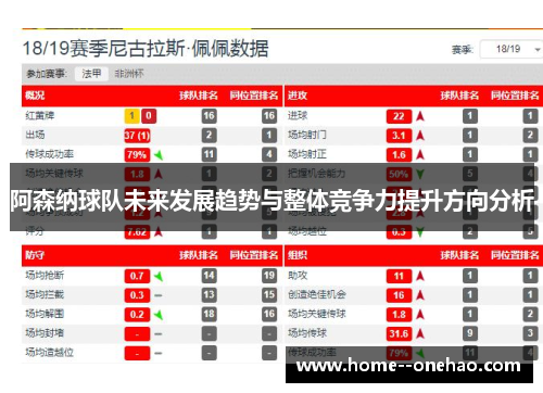 阿森纳球队未来发展趋势与整体竞争力提升方向分析