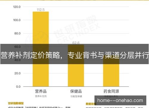 营养补剂定价策略,专业背书与渠道分层并行 营养补剂定价策略,专业背书与渠道分层并行